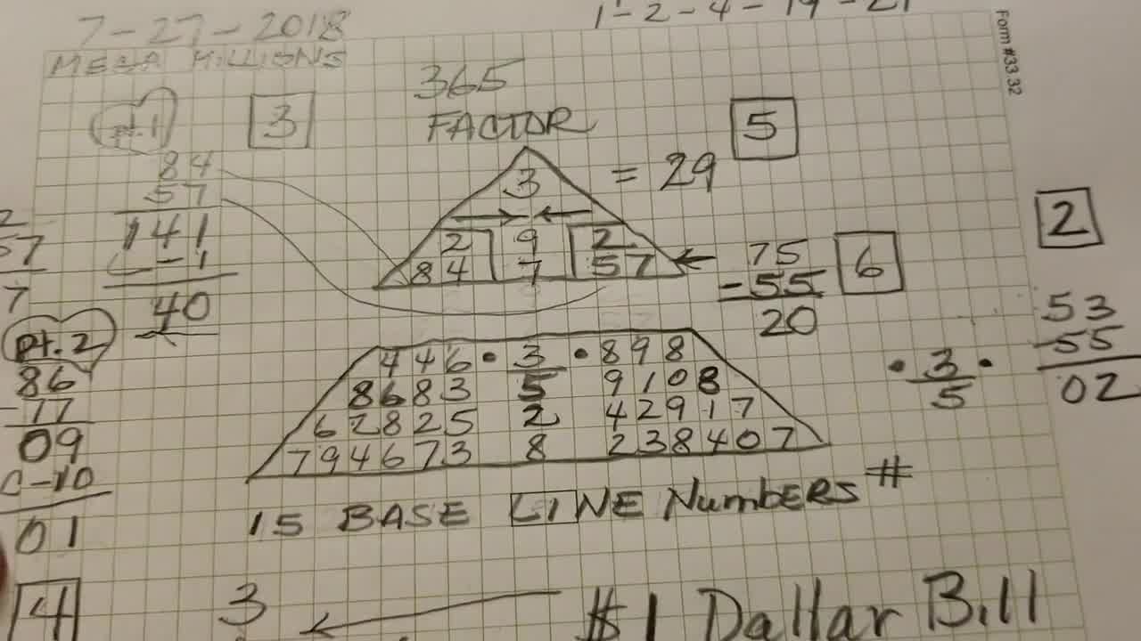 numerology pinnacles